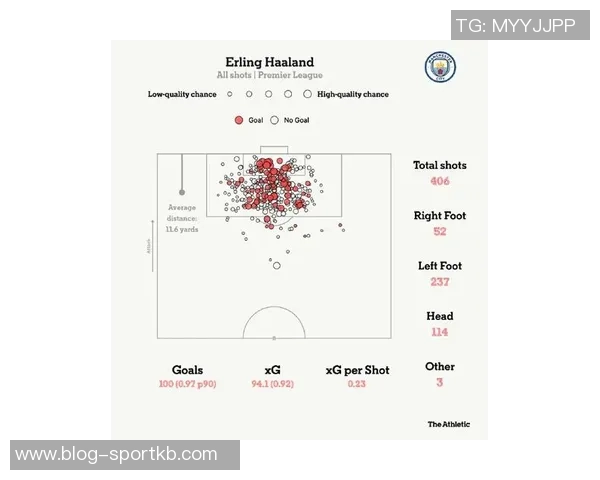 姆巴佩与哈兰德场均数据分析：创造机会与进球转化率的较量